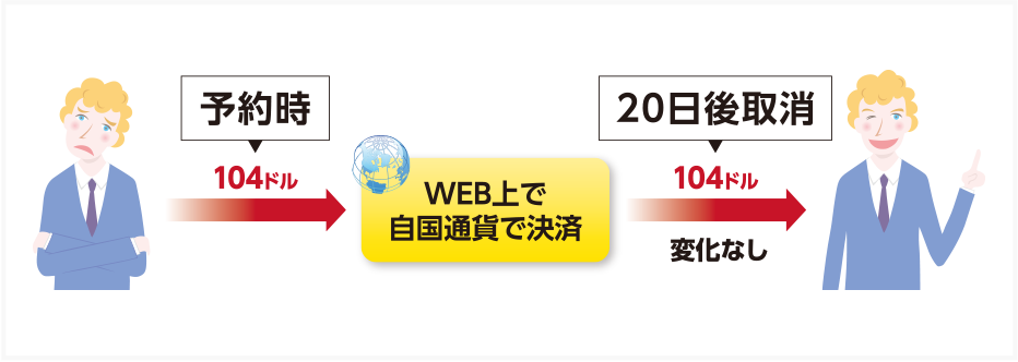 【図】WEB上で自国通貨で決済